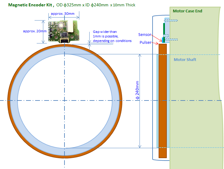 MOC_Mitala Magnetic Rotary Encoder