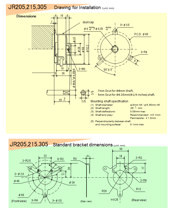 Magnetic Rotary Encoder, Astec JR205, Rotary Jiki Scale JR205 Sokki Electronics