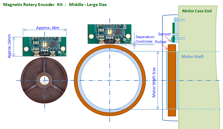 MOC_Mitaka Magnetic Encoder Kit