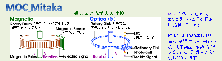 MOCミタカ, 磁気式ロータリーエンコーダー, Rotary Jiki Scale JR205 Sokki Electronics,