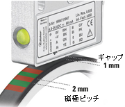 Kuebler, Magnetic Encoder