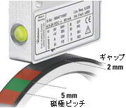 Kuebler, Magnetic Encoder