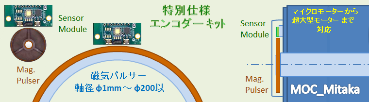 MOCミタカ, 磁気式ロータリーエンコーダー, Rotary Jiki Scale JR205 Sokki Electronics,